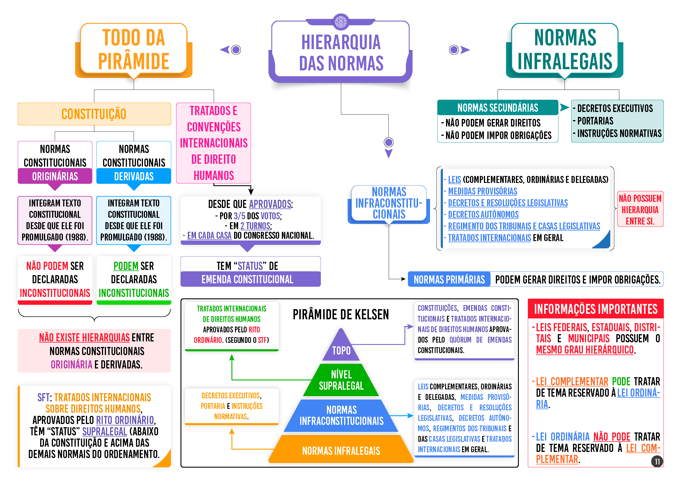 11 - HIERARQUIA DAS NORMAS