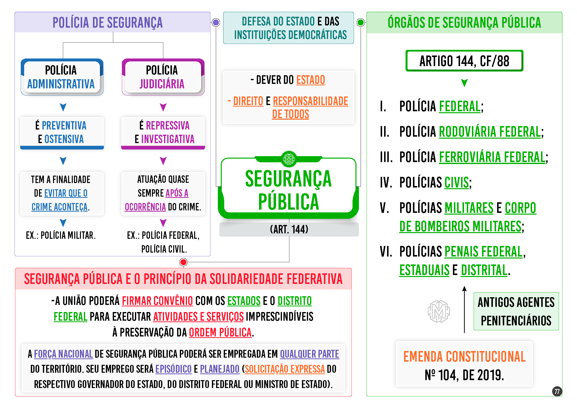 77 - SEGURANÇA PÚBLICA - parte 1