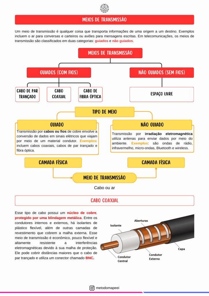 MEIOS DE TRANSMISSÃO