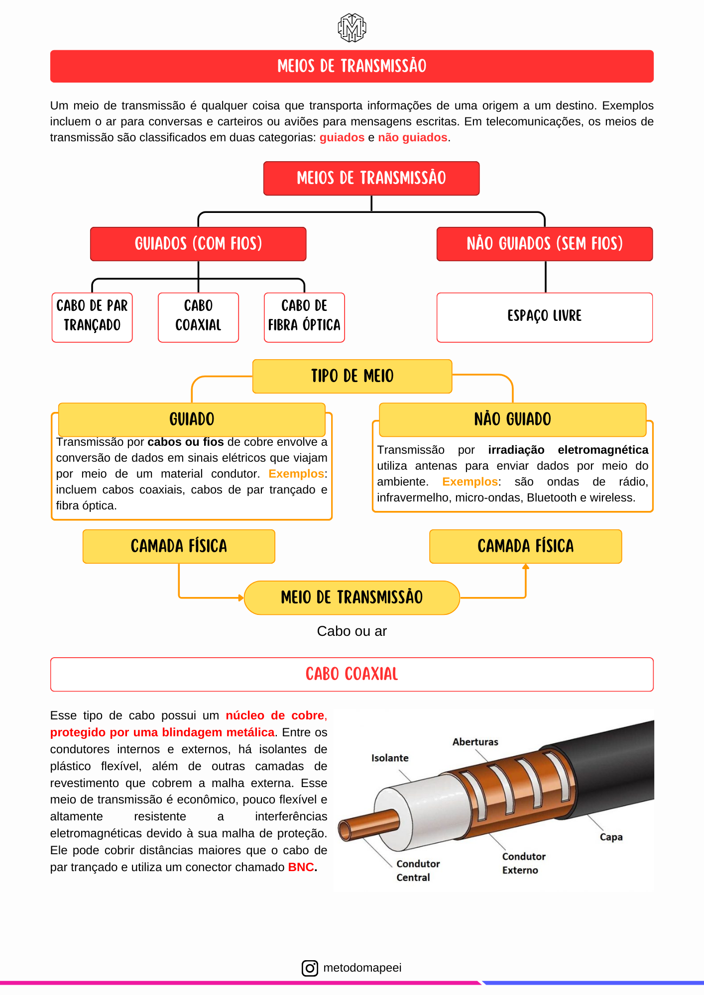 MEIOS DE TRANSMISSÃO