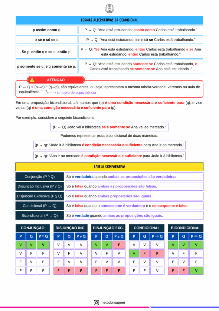 RESUMO MAPEADO DE RACICÍNIO LÓGICO (1)