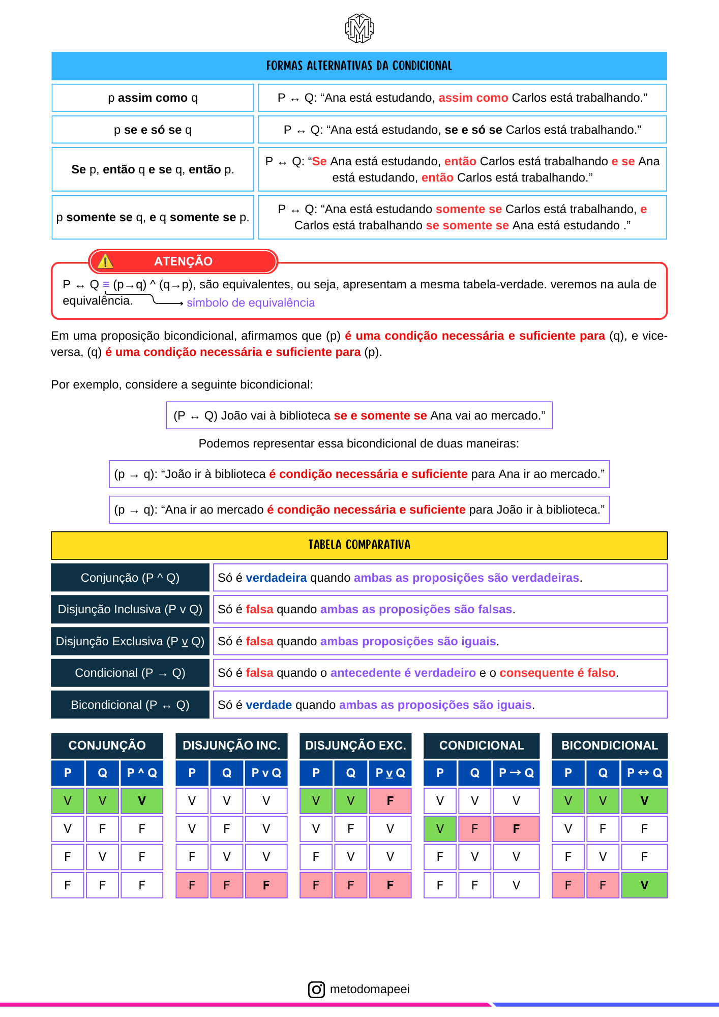 RESUMO MAPEADO DE RACICÍNIO LÓGICO (1)