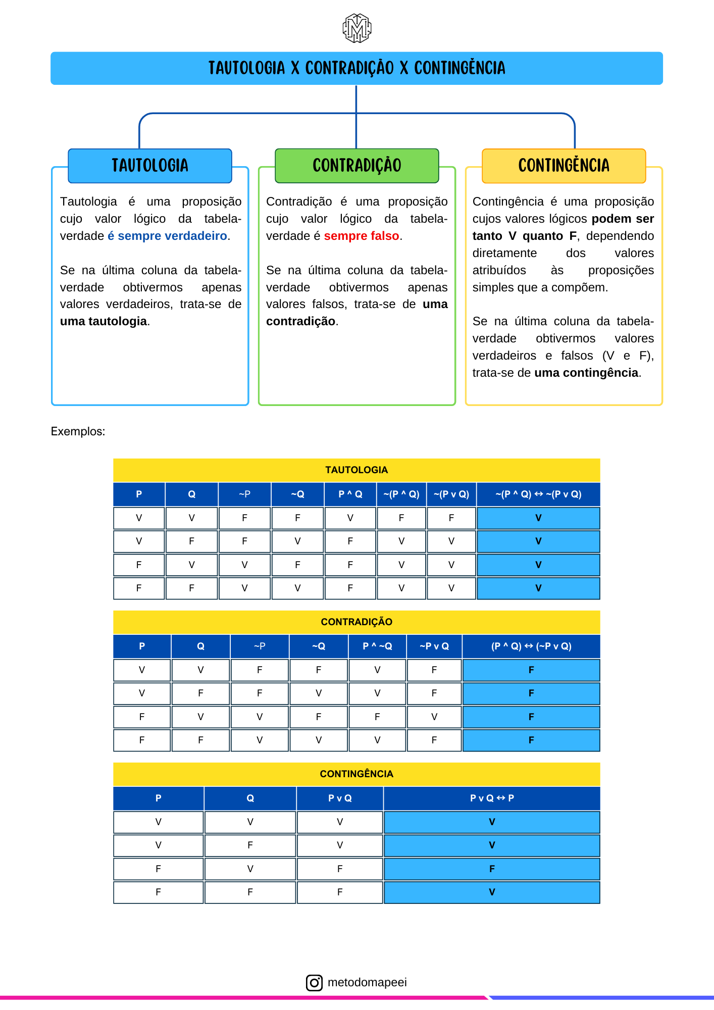 RESUMO MAPEADO DE RACICÍNIO LÓGICO (2)