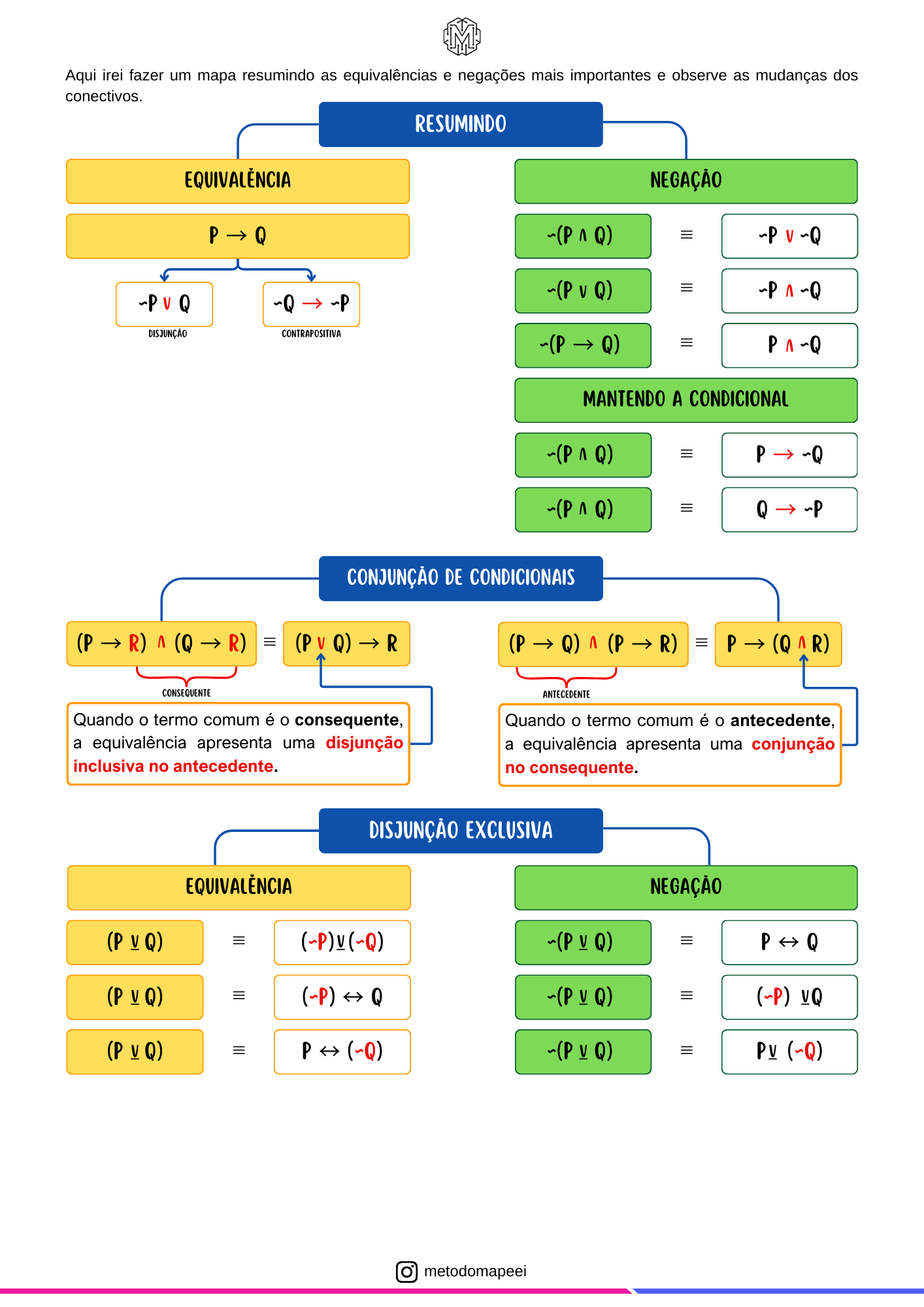 RESUMO MAPEADO DE RACICÍNIO LÓGICO (4)